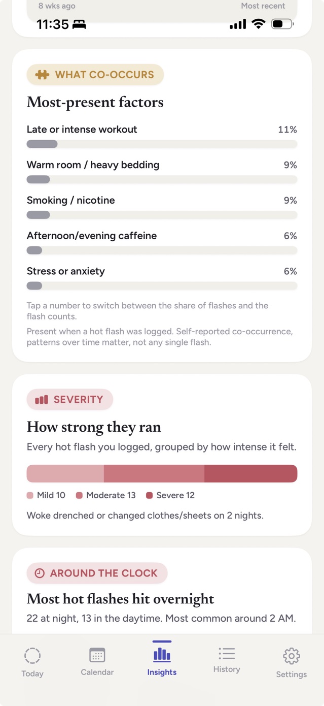 Notice Insights screen showing hot flash co-occurring factors, a severity breakdown, and that most hot flashes hit overnight