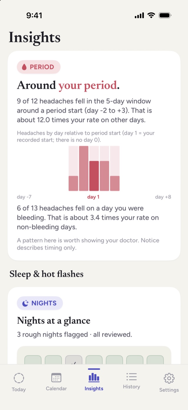 The Notice app showing that 9 of 12 headaches fell in the five-day window around a period start, with a day-by-day chart